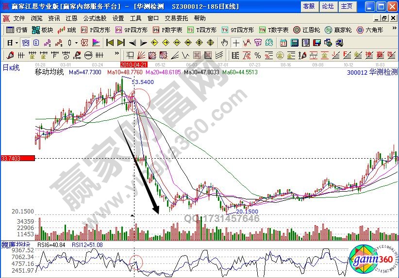 華測(cè)檢測(cè)300012