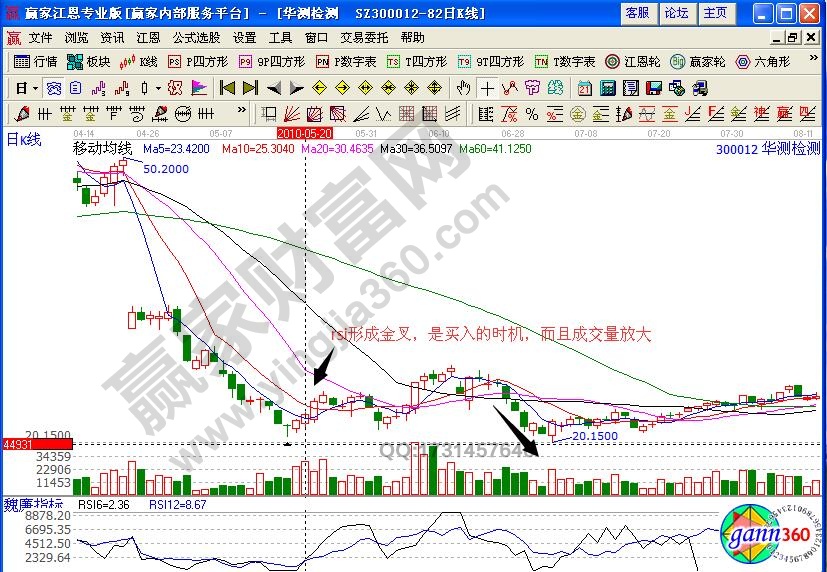 華測(cè)檢測(cè)買(mǎi)入點(diǎn)位置解析