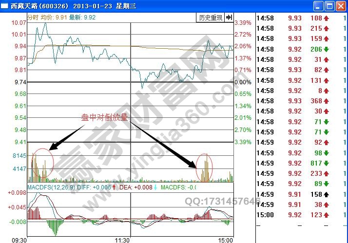 西藏天路分時(shí)圖對倒形態(tài)