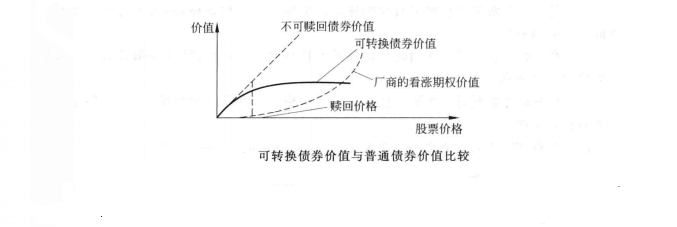 可轉(zhuǎn)債價值