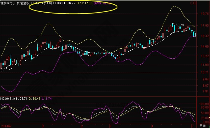 多空布林線(xiàn)