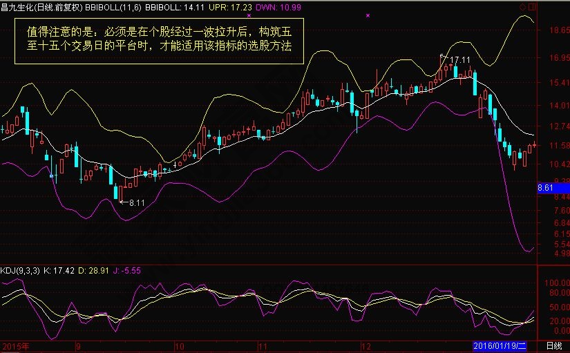 多空布林線(xiàn)