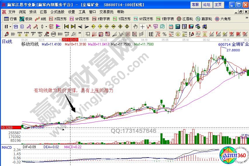 金瑞礦業(yè)連續(xù)小陽線