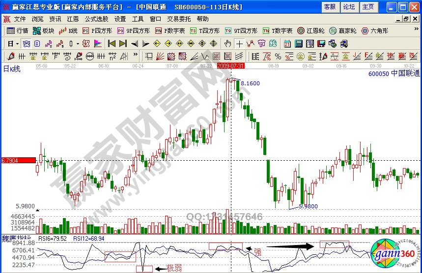 中國聯(lián)通600050力度指標(biāo)