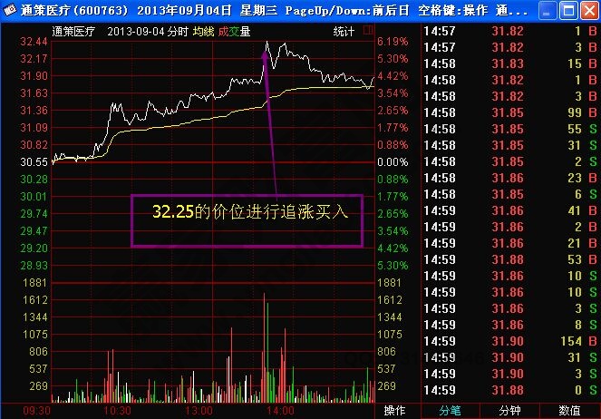 “雙星閃耀”K線(xiàn)形態(tài)實(shí)戰(zhàn)案例