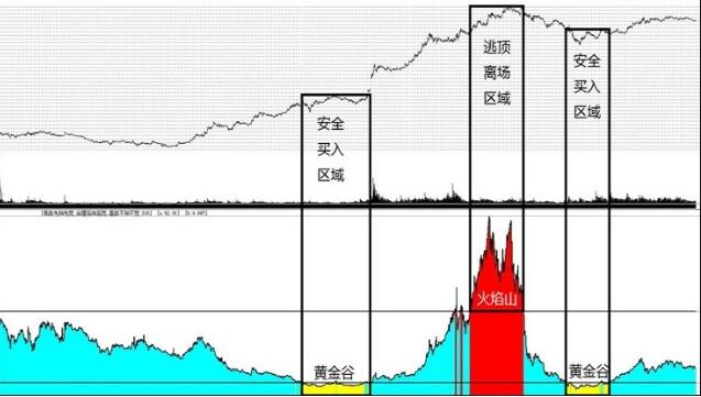 價(jià)值評估