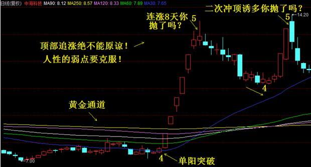 尊重市場(chǎng)的走勢(shì)變化