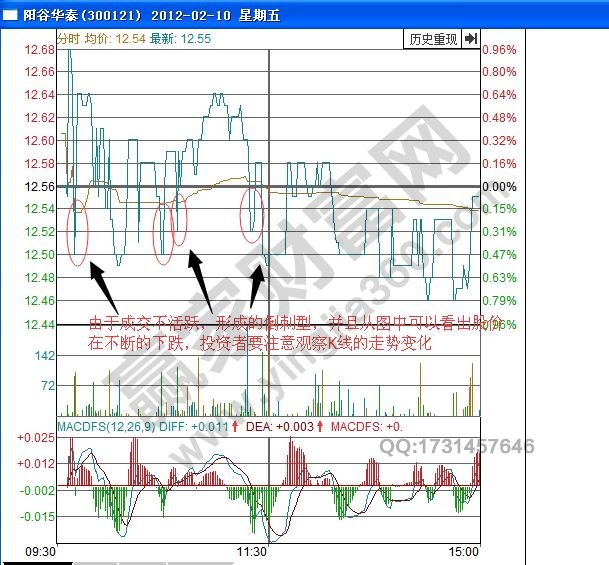 陽谷華泰300121倒刺型分時(shí)圖