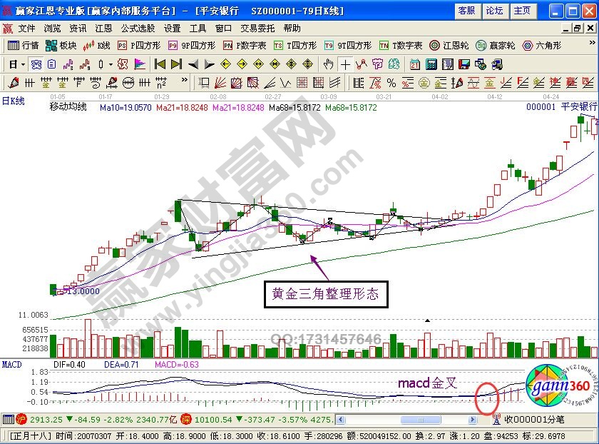 “黃金三角”形態(tài)抓黑馬的技術(shù)要點