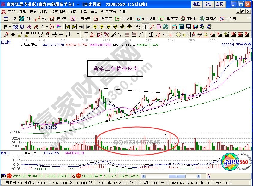 “黃金三角”形態(tài)抓黑馬的技術(shù)要點