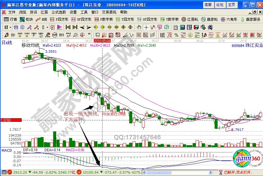 珠江實業(yè)600684斬回線