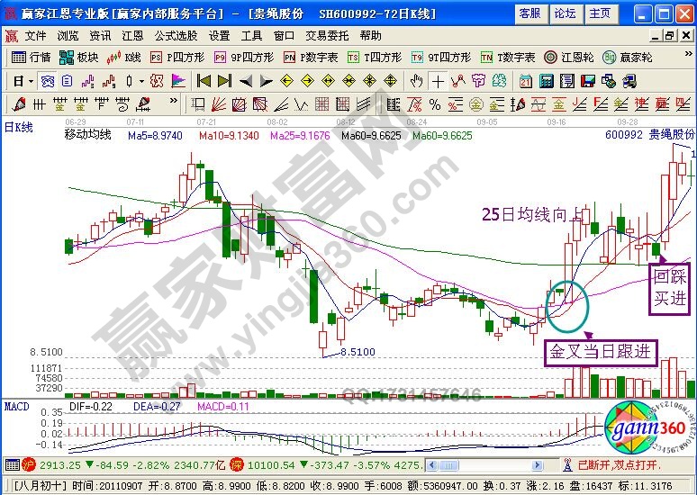 2560戰(zhàn)法的定義