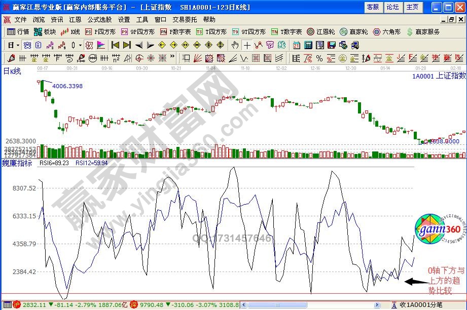 rsi震蕩指標