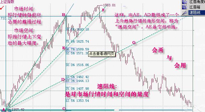 速阻線的使用方法