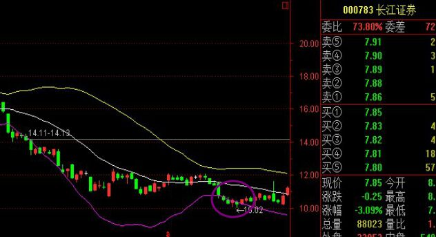 布林線與K線形態(tài)結(jié)合強(qiáng)勢(shì)中的運(yùn)用技巧