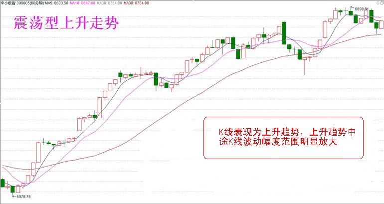 分時(shí)K線判斷升跌延續(xù)