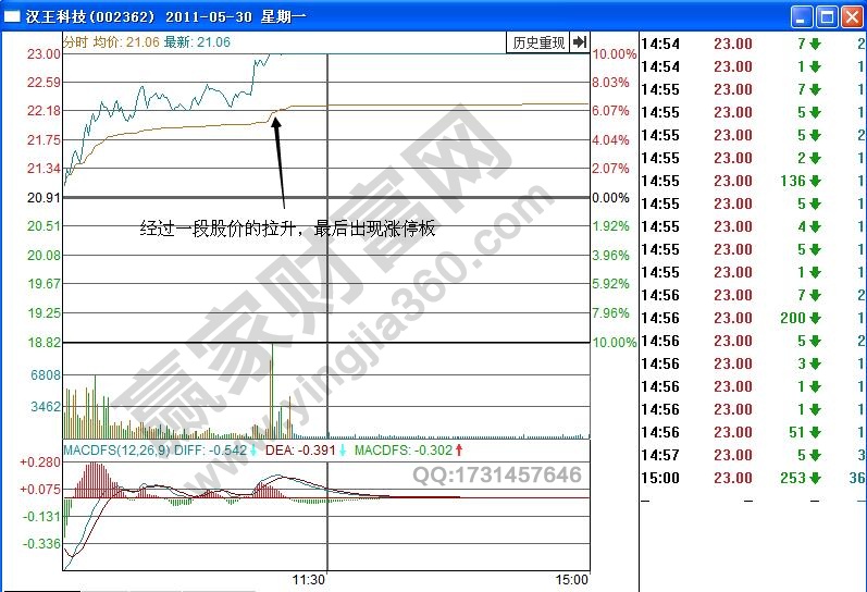 漢王科技分時圖