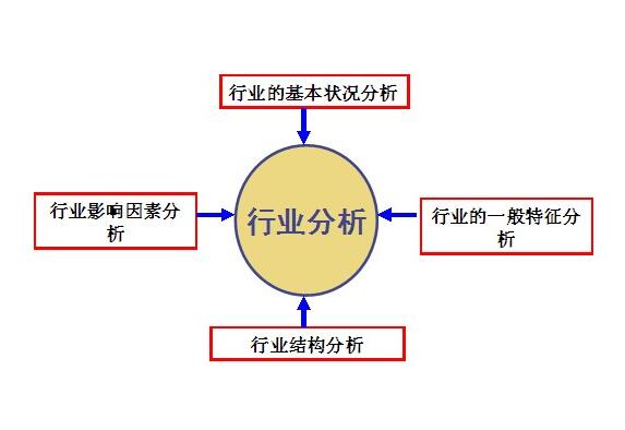 公司分析要領