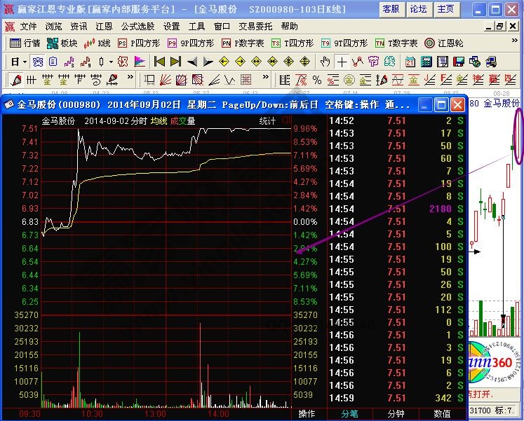 小倍陽的實戰(zhàn)案例