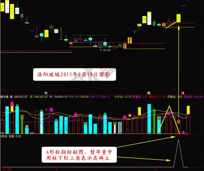 “A形柱”狙擊漲停的實戰(zhàn)案例——暴風(fēng)科技