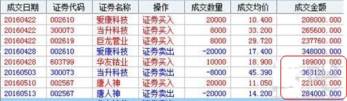 蘇常紫A近期走勢(shì)的分析