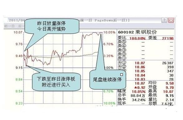 萊鋼股份分時(shí)圖