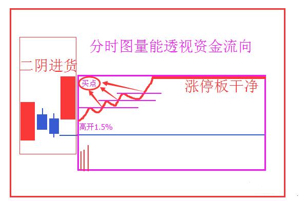 二陰進貨