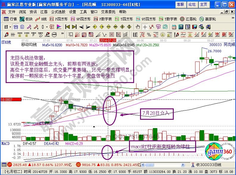 龍回頭戰(zhàn)法技術要點