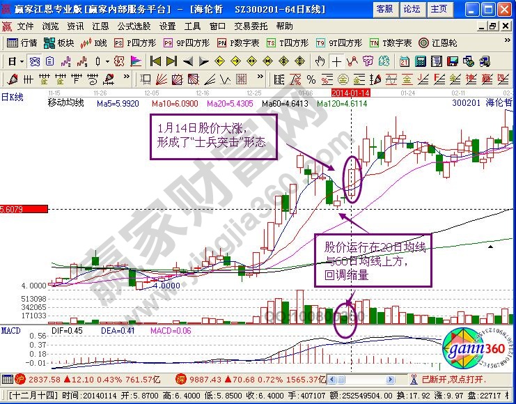 “士兵突擊”形態(tài)的實(shí)戰(zhàn)案例——海倫哲