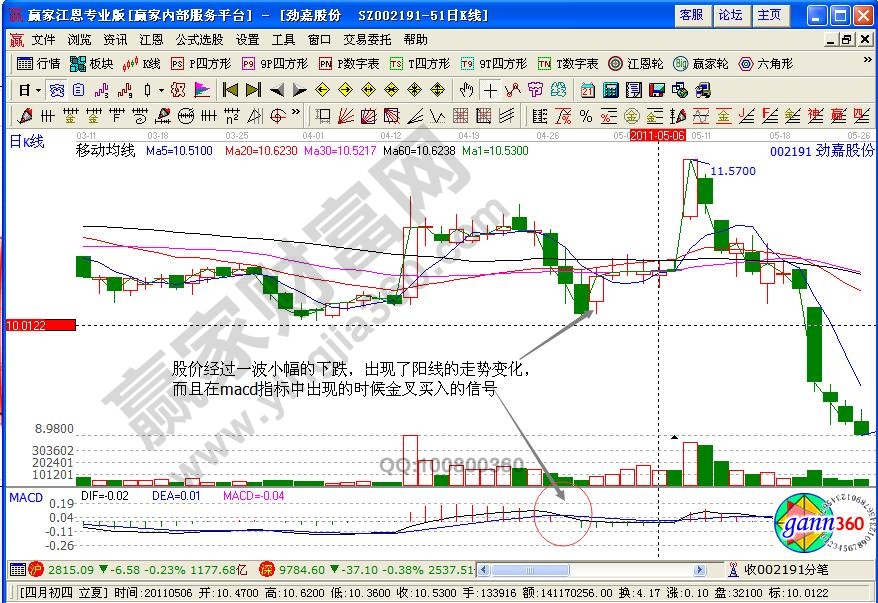 勁嘉股份002191