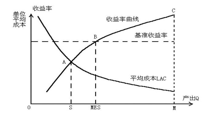 亞當(dāng)盈利模型