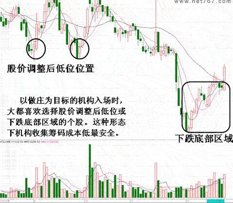 盤口分析