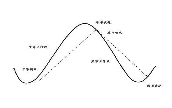 期貨投資量化