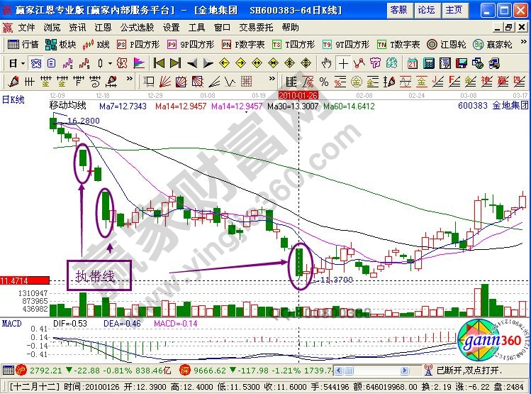 運(yùn)用執(zhí)帶形態(tài)選股的技巧