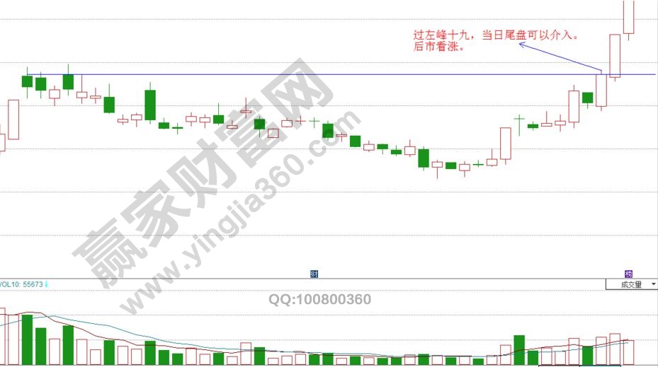 臥底元帥與凹口突破的實戰(zhàn)案例