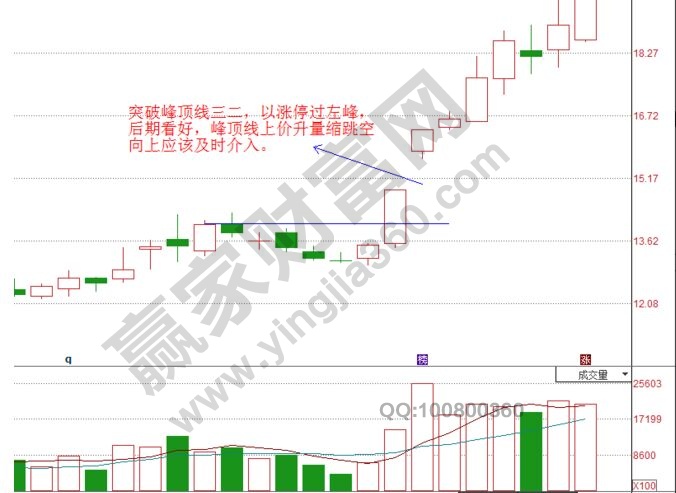 臥底元帥與凹口突破的實戰(zhàn)案例