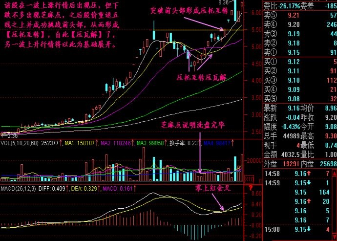 壓瓦解形態(tài)