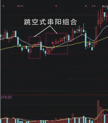 跳空式串陽