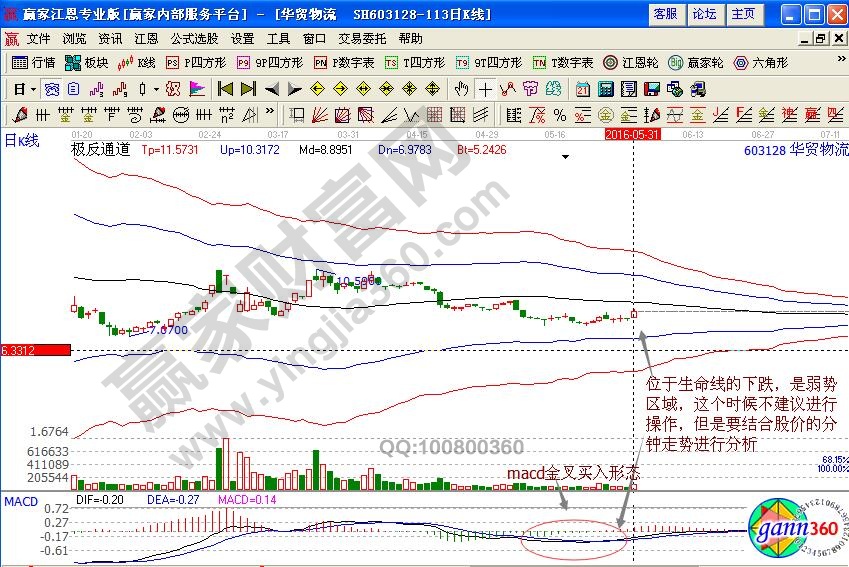 華貿(mào)物流極反通道