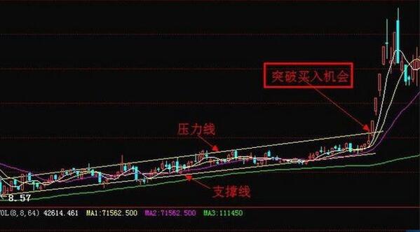 突破買(mǎi)入機(jī)會(huì)