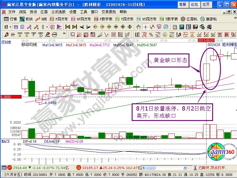 讓收益飛揚(yáng)的“黃金缺口”的要點(diǎn)闡述