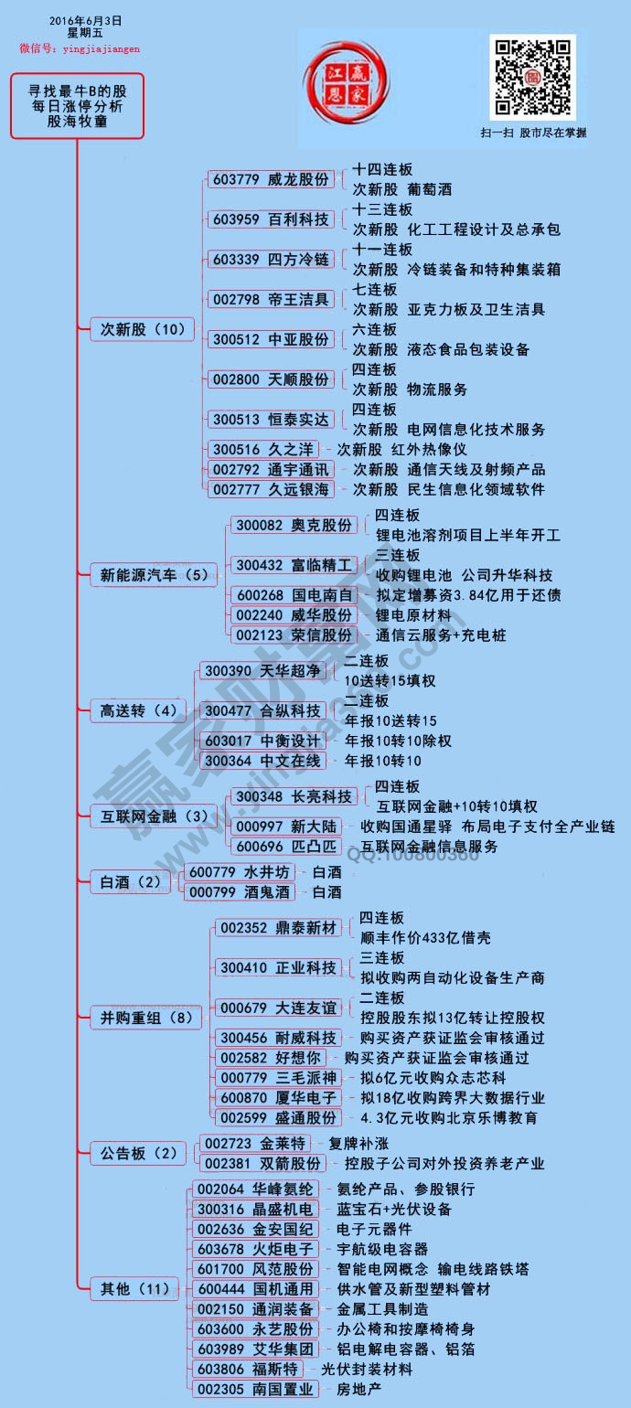 漲停板戰(zhàn)法