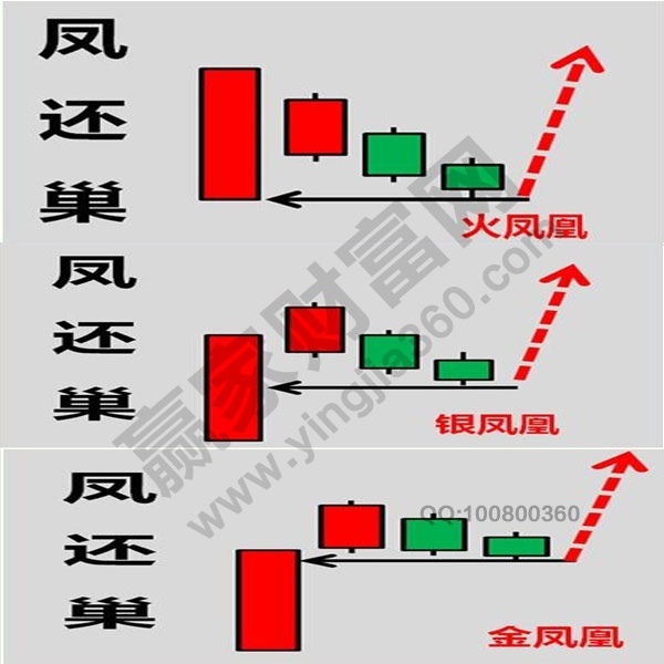 鳳還巢K線