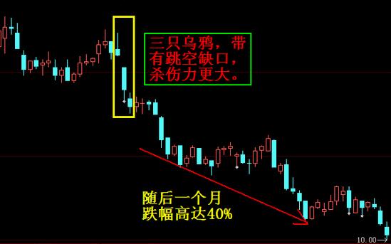 技術形態(tài)止盈