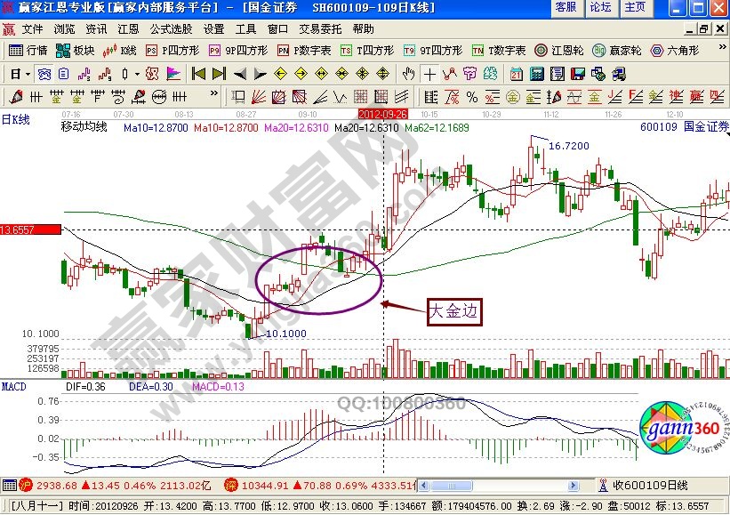 大金邊買入技巧