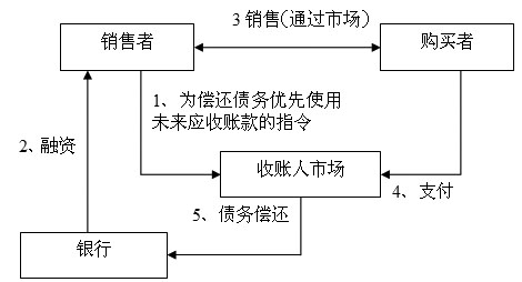 期貨市場在結構性貿(mào)易中的作用