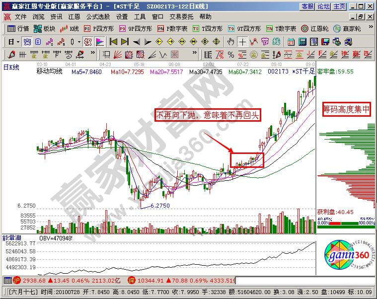 籌碼峰實戰(zhàn)操作中的要點