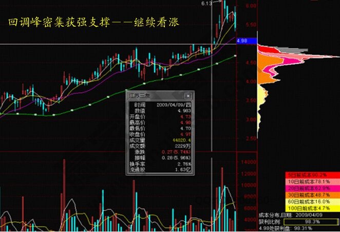 灰陶峰密集獲強(qiáng)支撐案例