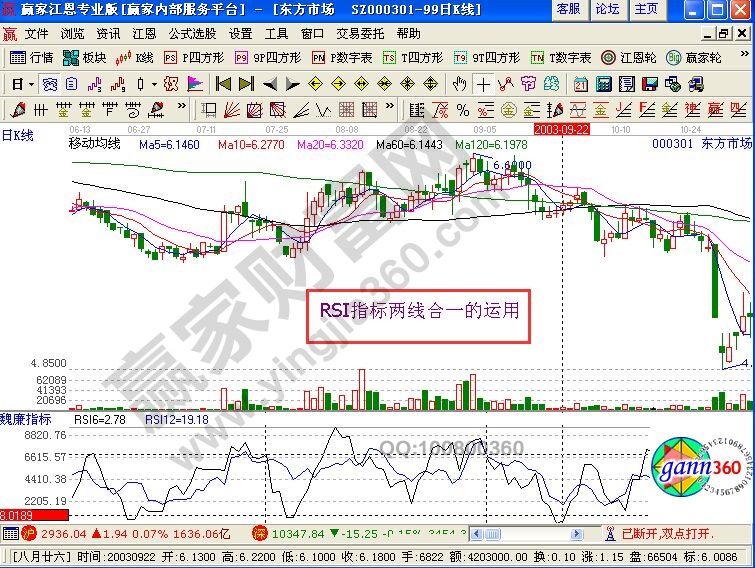 RSI指標(biāo)三線合一在投資過程中的運用