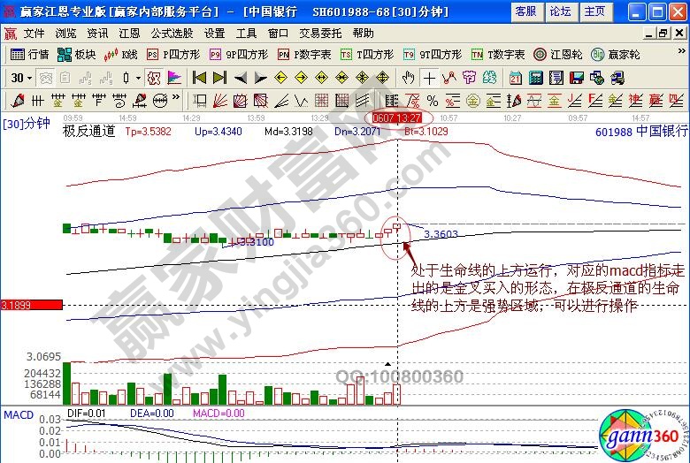 中國(guó)銀行30分鐘走勢(shì)圖